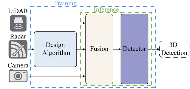 DeeperRadar training and inference overview