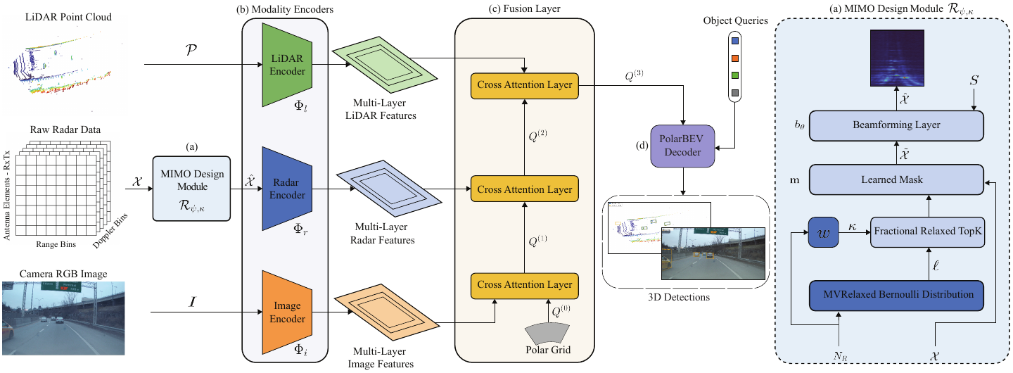 DeeperRadar method overview